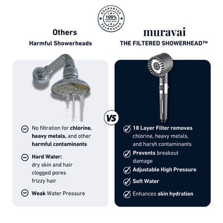 🚿 FIKOW™ HydroPure